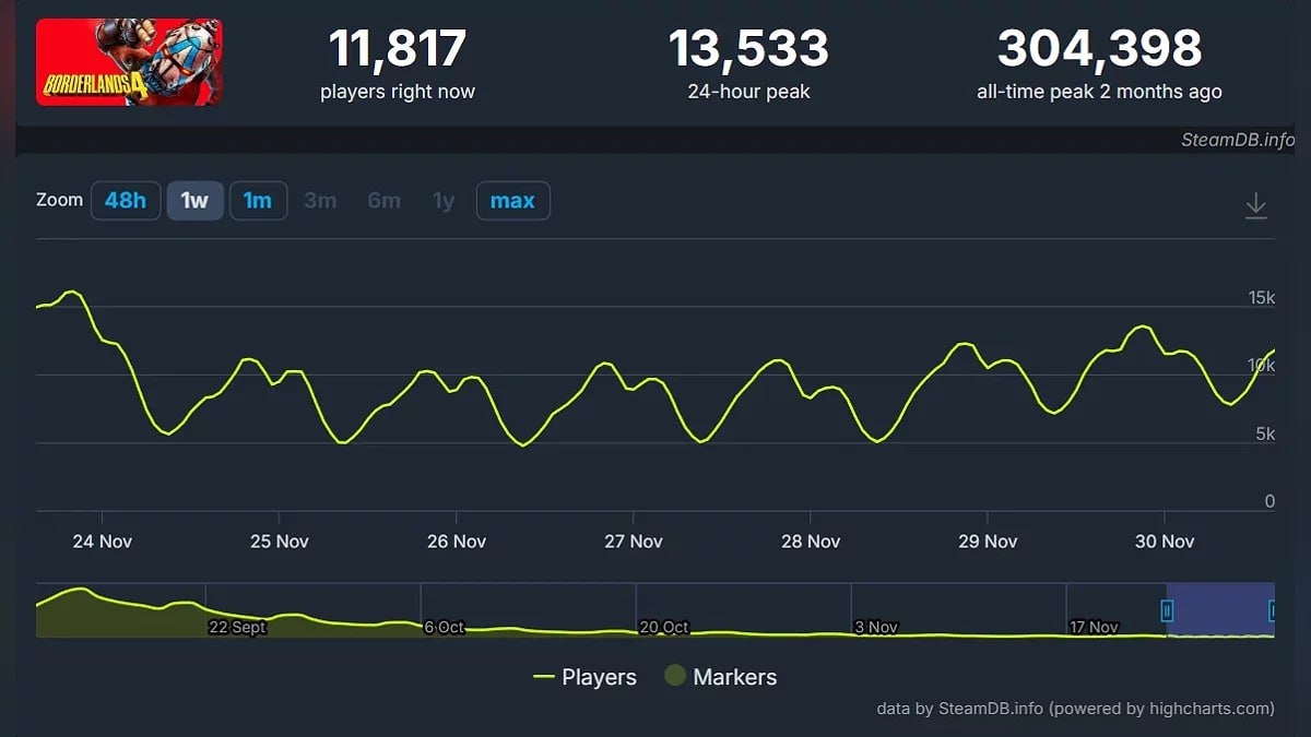 🔥 —96% ИГРОКОВ