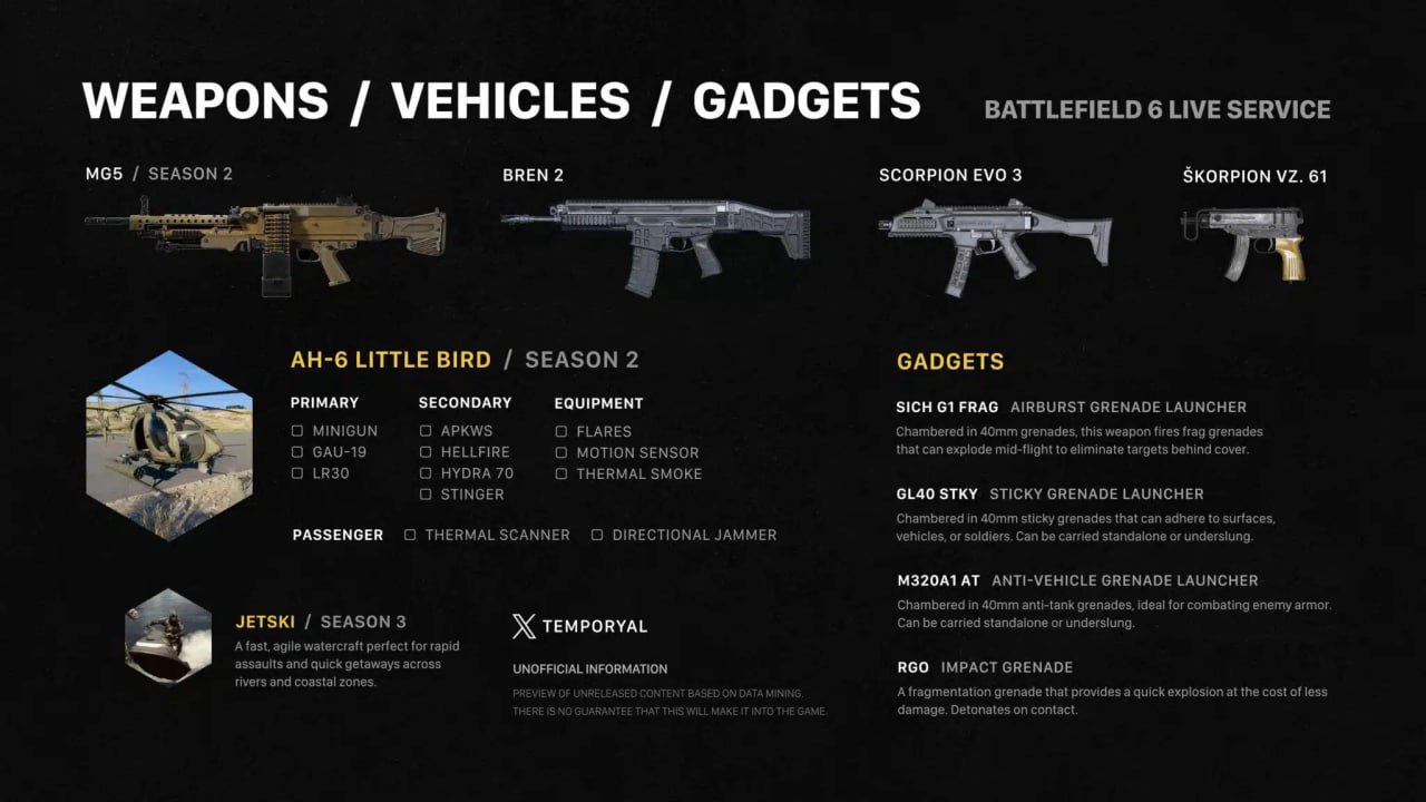 🔫 Battlefield 6 — ПОДРОБНОСТИ 2го СЕЗОНА