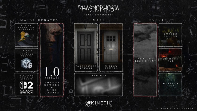 😮 БУДУЩЕЕ Phasmophobia
