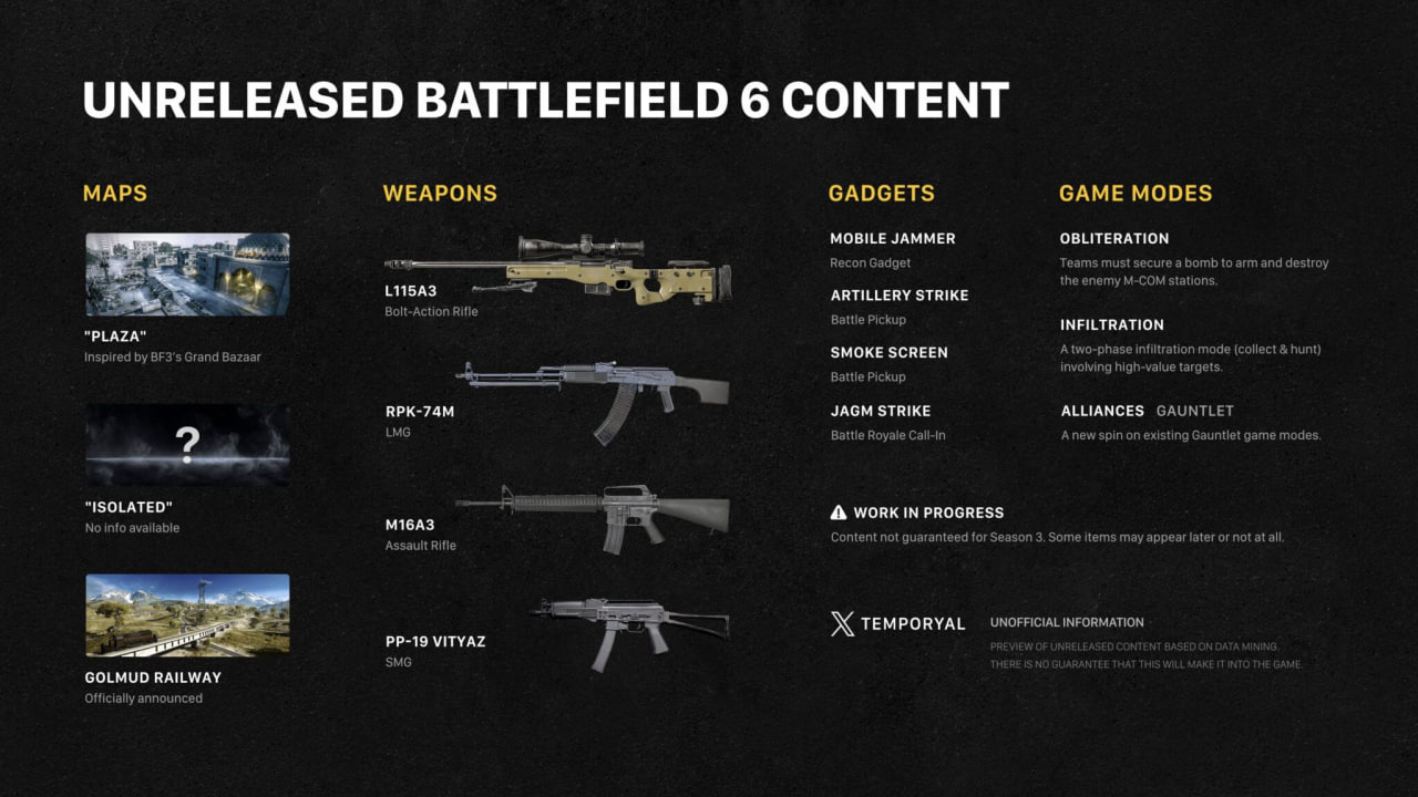😮 БУДУЩИЙ КОНТЕНТ В Battlefield 6